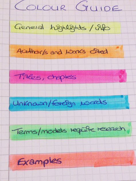 When highlighting passages in your textbooks, print-outs and study notes, it does help to have a consistent colour system. You obviously have to make it relevant to your field of study. For example... Color Coding Notes, School Organisation, College Notes, Study Techniques, Book Annotation, School Survival, College Study, School Study Tips, Study History