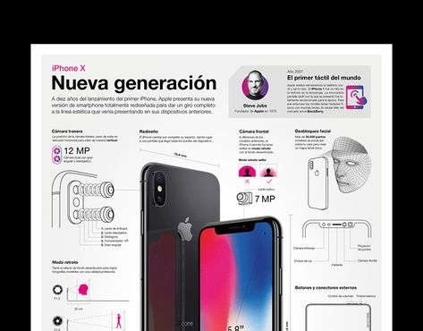 Apple Infographic, Mobile Typography, Typography Editorial, Infographic Examples, Phone Design, Design Typography, Steve Jobs, Adobe Indesign, Kiosk