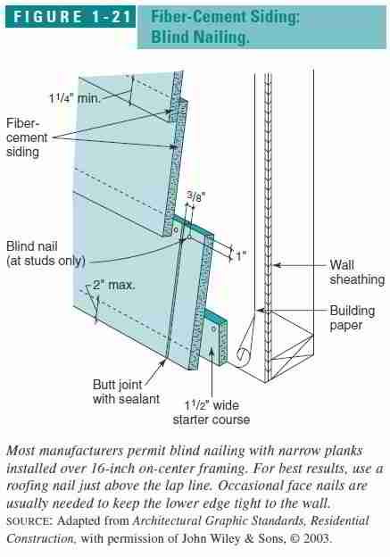 Fiber Cement Siding Installation, Hardie Plank Siding, Hardy Plank, Hardy Board, Siding Detail, Hardie Board Siding, Exterior Siding Options, Hardy Plank Siding, Wall Section