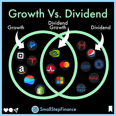 Growth Stocks, Stock Trading Strategies, Investing Strategy, Saving Money Budget, Money Life, Small Step, Money Life Hacks, Investing In Stocks, Budgeting Money