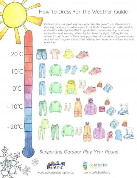 How to dress for the weather in every season - Active For Life Poor Clothes, Todays Weather, Forest School, Outdoor Learning, Dress Appropriately, Outdoor Play, Physical Activities, Clothing Patterns, To Learn