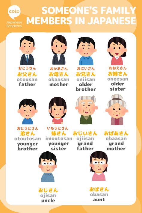 #cotoacademy #japanese #japanesevocabulary #vocabulary #family Family In Japanese, Japanese Person, Japanese Flashcards, Japan For Kids, Learn Japanese Beginner, Learn Basic Japanese, Japan Language, Japanese Lesson, Japanese Verbs