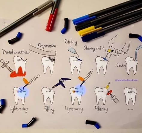 Dental Assistant Study Guide, Dentist Poster, Dental Charting, Dental Assistant School, Dental Hygienist School, Dentist Marketing, Dental Assistant Study, Dentist Assistant, Dental Hygiene Student