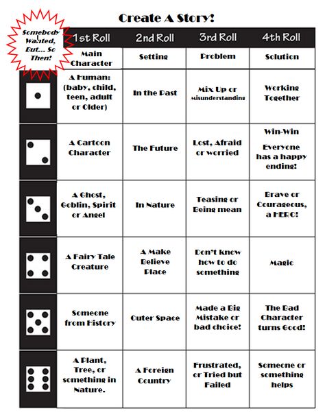 Story Maker Dice game for kids, "Character, setting, Problem, Solution Roll A Dice Game, Dice Games For Kids, Problem Solution Essay, Story Dice, How To Do Magic, Roll A Story, Story Maker, Teaching Drama, Drama Class