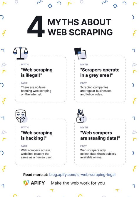 Is web scraping legal? Yes, if you know the rules. Web Scraping, Data Mining, Data Protection, Use Case, The Rules, Work On Yourself, Read More