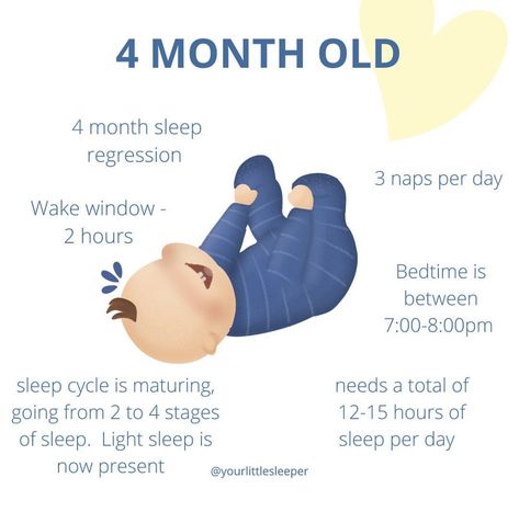 4 Month Old Schedule Sleep, 3 Month Old Bedtime Routine, Routine For 3 Month Old Baby, Sleep Training 3 Month Old, 4 Month Sleep Regression, Bed Time Routine, 3-4 Month Old Sleep Schedule, Baby Sleep Training, Baby Routine