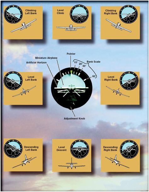 Flight instruments enable an airplane to be operated with maximum performance and enhanced safety, especially when flying long distances. The pilots need to understand how they operate. Aircraft Instruments, Flight Instruction, Flight Simulator Cockpit, Aviation Education, Avion Rc, F 16 Falcon, Aviation Training, Student Pilot, Pilots Aviation