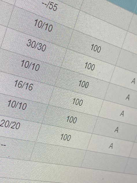 100 Percent Test Score Aesthetic, Achiever Aesthetic, Over Achiever, Full Marks, Results Day, Med School Motivation, Vision Board Goals, Academic Validation, Life Vision Board