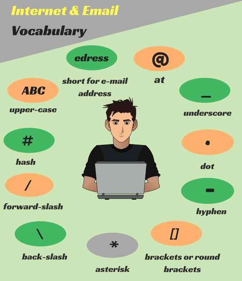 vocabulaire internet en anglais. Internet vocabulary in English Abbreviations In English, English Abbreviations, Business English, Ielts Writing, English Vocab, Foreign Language Learning, English Language Teaching, English Tips, English Idioms