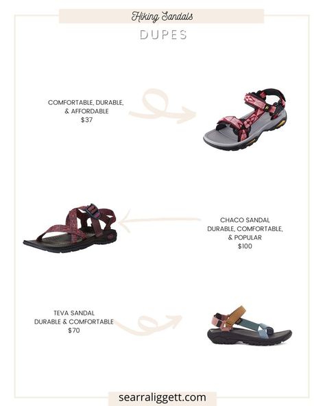 Women's sandals Hiking sandals Summer sandals Perfect shoes Amazon finds Dupes Affordable Chaco Teva http://liketk.it/3kkcd @liketoknow.it #liketkit #LTKshoecrush#LTKsalealert#LTKunder100 Shoes Amazon, Teva Sandals, Hiking Sandals, Sandals Women, Perfect Shoes, Summer Sandals, Hiking Shoes, Sandals Summer, Amazon Finds