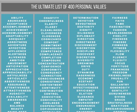 100 Personal Core Values (Bonus PDF- 400 values printable list) Values Of A Person, Personal Needs List, List Of Qualities In A Person, List Of Personal Values, Friend Qualities List, Personal Qualities List, Life Values List, Examples Of Values, Personal Strengths List