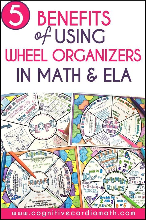 Middle School Note Taking, Math Wheel, Middle School Math Intervention, Idea Wheel Graphic Organizer, Middle School Graphic Organizers, Ela Graphic Organizers Middle School, Middle School Math Notes, Ela Stations Middle School, Doodle Notes Math