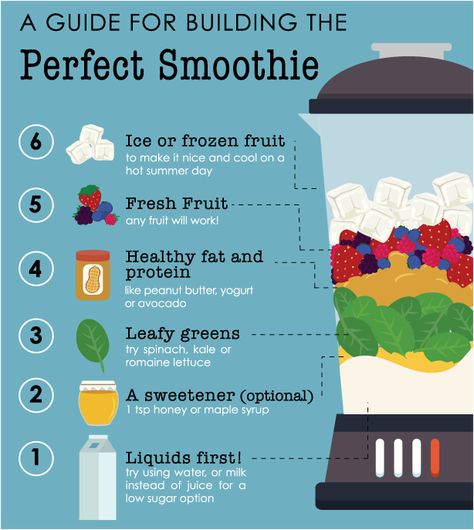 How to Make a Great Smoothie: SNAP4CT Blog Layered Smoothie, The Perfect Smoothie, Smoothie Guide, Blender Smoothie, Oatmeal Smoothie Recipes, Perfect Smoothie, Best Smoothie, Weight Watchers Smoothie Recipes, Diet Smoothie Recipes