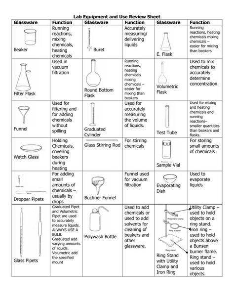 Science Laboratory Apparatus, Chemistry Apparatus Lab Equipment, Laboratory Equipment Drawing, Lab Equipment Drawing, Laboratory Apparatus And Their Uses, Laboratory Apparatus Drawing, Chemistry Apparatus, Laboratory Drawing, Lab Apparatus