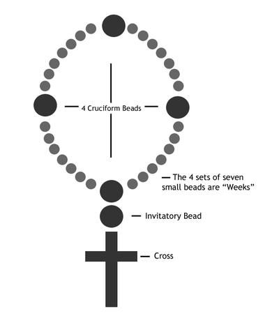 Prayer Beads Diagram - Unspoken Elements Anglican Prayers, Prayer Beads Diy, Rosary Prayers, Small Rosary, Sample Prayer, Prayer For The Sick, Anglican Prayer Beads, Anglican Rosary, Protestant Prayer Beads