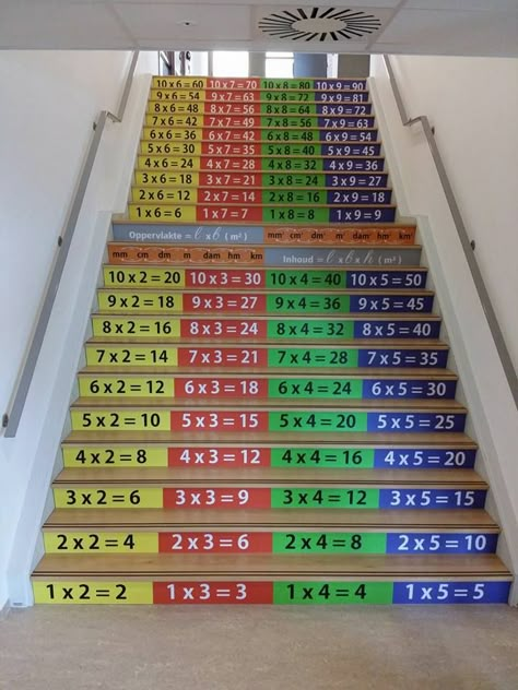 Silly Costumes, Maths Classroom Displays, School Wall Art Ideas, Planning School, Math Wall, School Building Design, Classroom Welcome, Math Activities For Kids, Kindergarten Design