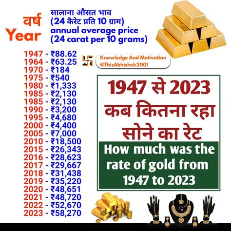 1947 se 2023 tak gold ka Price Gold price, gold Gold Money, Gold Rate, Gold Price, India, Money, Songs, Gold, Quick Saves