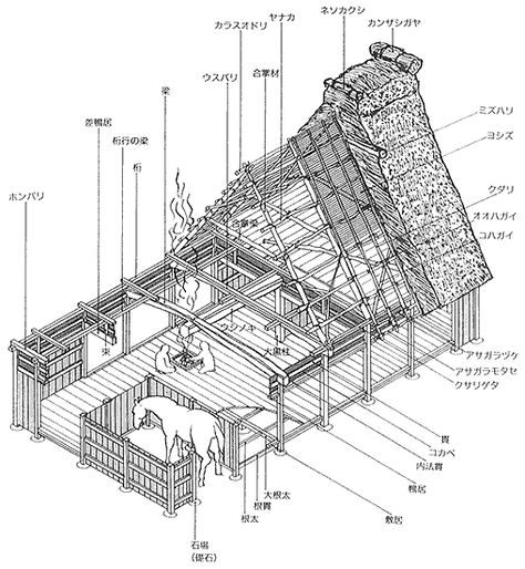Gassho Zukuri, Japanese House Architecture, Japanese Farmhouse, Japanese Traditional Architecture, Japanese Buildings, Shirakawa Go, Viking House, Traditional Japanese Architecture, Traditional Japanese House