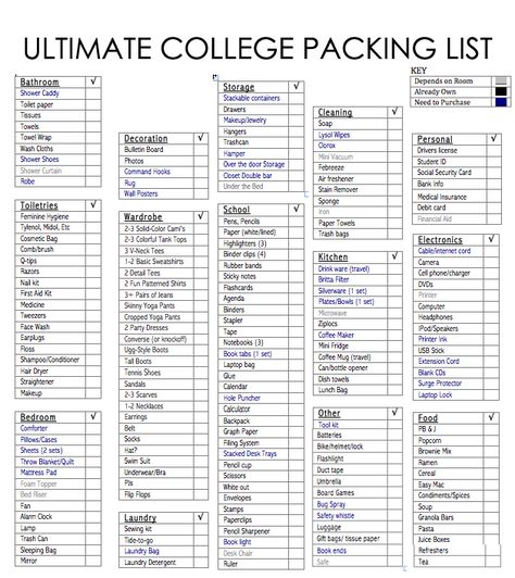 "Combined all College Packing Lists I have found on Pinterest. Here you go! #College #dorm #packing" Probably the best one I have found online!! Dorm Room List, Room List, Dorm Packing, College Packing List, College Dorm Checklist, Dorm Room Checklist, Dorm Checklist, Room Checklist, College Packing Lists