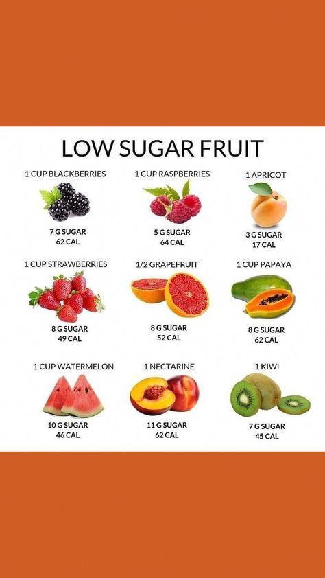 #HealthyDietFoods Sugar Free Diet Plan, Sugar Fruit, Perfect Health Diet, Best Healthy Diet, In My 20s, Healthy Eating Diets, Sugar Free Diet, No Sugar Diet, Blood Sugar Diet