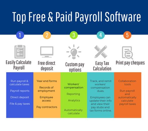 Payroll Organization, Sales Planner, Small Business Bookkeeping, How To Become Successful, Payroll Software, Bookkeeping Business, Bookkeeping And Accounting, Payroll Taxes, Network Marketing Companies