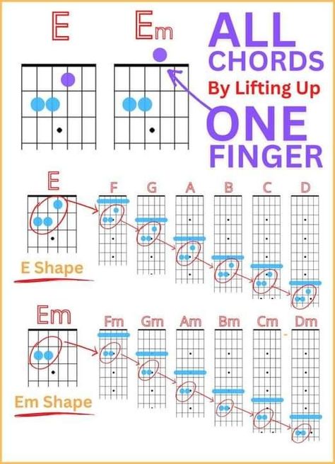 Learn Electric Guitar, Guitar 101, Blues Guitar Chords, Practice Guitar, Tabs Guitar, Music Basics, Acoustic Guitar Chords, Electric Guitar Lessons, Learn Guitar Chords