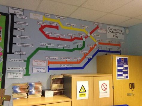 A great idea for a connectives display by @lauralolder Primary Classroom Displays, Ks2 Classroom, Literacy Display, Display Boards For School, Teaching Displays, Maths Display, Tube Map, Working Wall, Class Displays