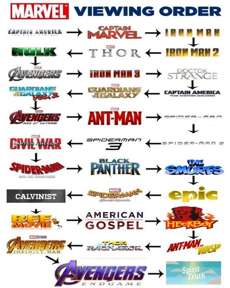 Avengers Movies In Order, Marvel Movies List, Ticket Cinema, Marvel Masks, All Marvel Movies, Marvel Movies In Order, Disney Movies List, Marvel Tumblr, Film Marvel