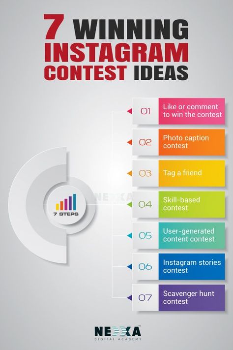 An instagram contest is a great way to draw attention to your brands on the platform that has billion users. Contest and give aways help to boost engagements and get build your brand recognitions. To learn more follow us Reach us on: nexxadigitalacademy@gmail.com WhatsApp us on:- 81290 00633 Instagram Contest Ideas, Contest Ideas, Instagram Contest, Photo Caption, The Platform, Build Your Brand, Scavenger Hunt, Follow Us, To Draw