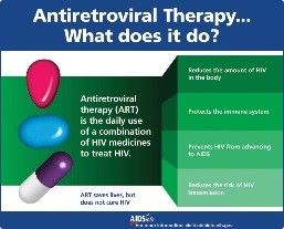 So what is Antiretroviral Therapy? Hiv Facts, Hiv Symptoms, Antiretroviral Therapy, Therapy Art, Living With Hiv, Hiv Positive, Preventive Medicine, Cosmetic Procedures, Aids Hiv