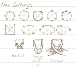 Types Of Jewellery, Jewel Drawing, Jewelry Template, Jewelry Rendering, Jewelry Knowledge, Emerald Ring Vintage, Jewellery Design Sketches, Jewelry Design Drawing, Jewelry Illustration