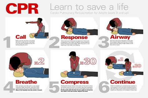 A CPR Chart Re-design for Informational Design under Professor Royka. Cpr Poster, Basic Life Support Training, Cpr Instructions, Cpr Instructor, How To Do Cpr, Family Challenges, How To Perform Cpr, Heart Health Month, Health And Safety Poster