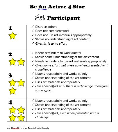 Music Rubric, Participation Rubric, Music Assessments, Art Assessment, Art Rubric, Teacher Portfolio, Elementary Art Classroom, Classroom Engagement, Elementary Pe