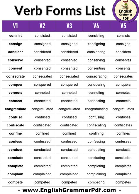 V1 V2 V3 Forms Of Verbs Worksheet, Being Understanding, Form Of Verbs In English, Verb Forms V1 V2 V3 V4 V5, Verbs Forms List, Forms Of Verb, 5 Forms Of Verb, V1 V2 V3 Forms Of Verbs, Non Action Verbs List