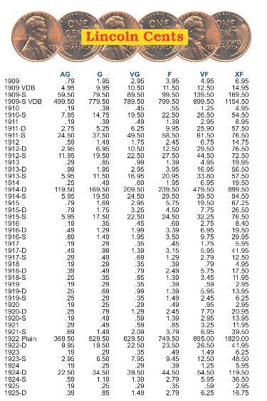 Explore the value of early date Lincoln Wheat cents from 1909 to 1925 with this comprehensive chart. Discover the rarity and worth of these vintage pennies, including key dates and mint marks. A valuable resource for coin collectors and enthusiasts. Coin Collecting For Beginners, Pennies Worth Money Chart, Crochet Arigumi, Coin Value Chart, Old Coins For Sale, Penny Value Chart, Old Coins Price, Old Silver Coins, Old Pennies Worth Money