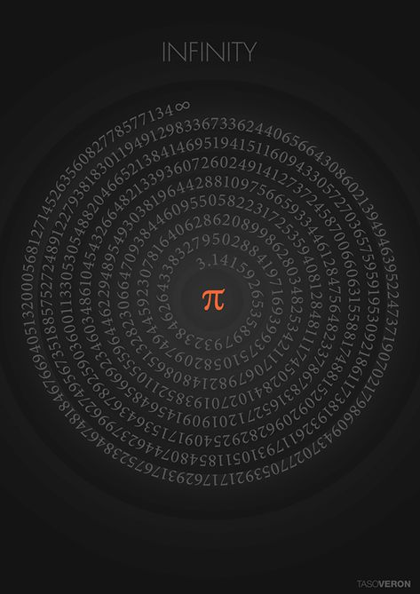 Pi Aesthetic, Numbers Aesthetic, Pi Number, Uicideboy Wallpaper, Math Wallpaper, Number Wallpaper, Math Design, Pi Symbol, Learning Mathematics