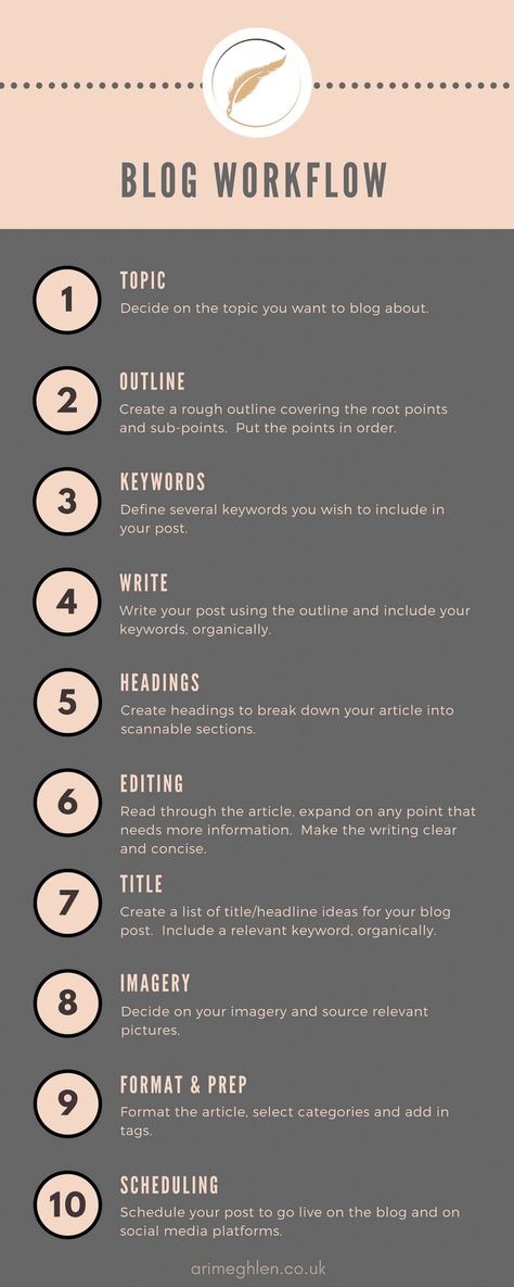 Blog Workflow chart on how to create a blog post. What needs to be in a blog post. Best ways of creating a blog post. Checklist #bloggingchecklist #bloggingadvice #bloggingtips Blog Examples, Blog Post Checklist, Blog Post Design, Create Blog, Blog Post Template, Blog Writing Tips, Blog Checklist, Makeup Images, Seo Blog