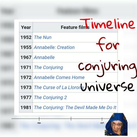 #horrormovies.correct order to watch conjuring series.👻 The Conjuring Series In Order, Conjuring Universe Timeline, Conjuring Movies In Order, Marathon Ideas, Conjuring Film, Conjuring Universe, Movie Lists, Universe Movie, Movie To Watch List