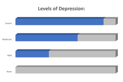 Dsm V, Language Quiz, Wings Tattoo, Quotes Deep Feelings, Mental Health Matters, Mental Wellness, Emotional Wellness, Emotional Health, Psychologist