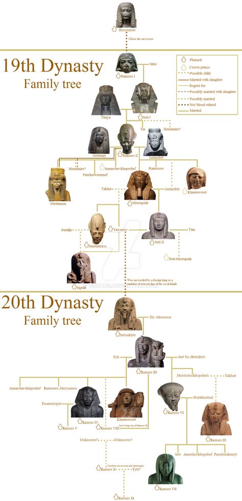 The family tree of the 19th and 20th dynasty by 123Guus 1st Dynasty Of Egypt, Royal Family Tree, Ancient Egypt Pharaohs, Egypt Map, Royal Family Trees, Ancient Egypt History, Ramses Ii, Ancient Egyptian Gods, Egypt History