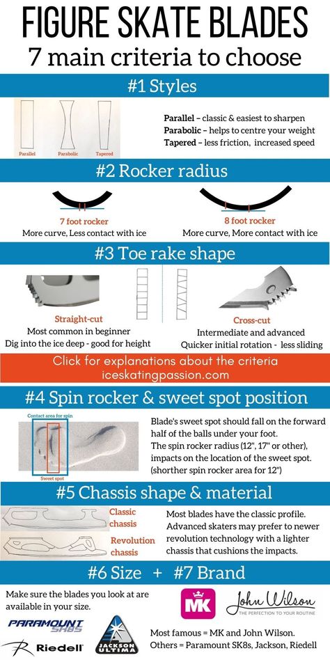 All you want to know about the figure skate blades (styles, toe rakes, materials, rocker radius...) - ice skating tips | figure skating tips | figure skating equipment Figure Skating Outfits Practice Style, Figure Skating Exercises, Ice Skating Tips For Beginners, Figure Skating Stretches, Off Ice Skating Exercise, Figure Skating Needs, Ice Skating Essentials, Figure Skating Workout, Figure Skating Tips