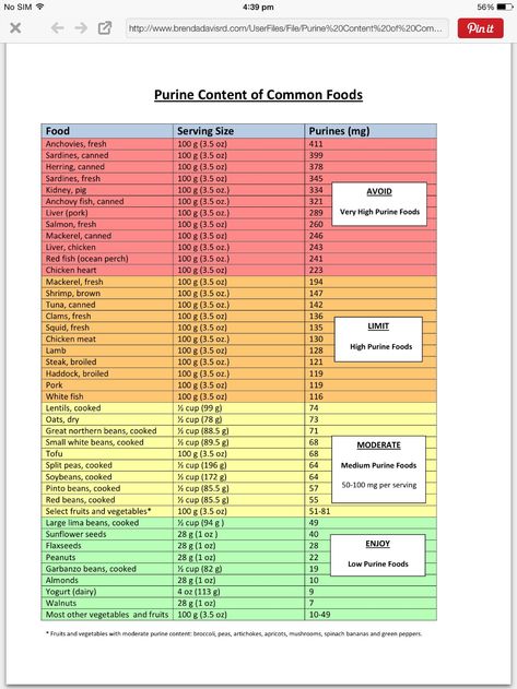 Uric Acid Diet Food, Low Uric Acid Diet, Puréed Food, Dietary Foods, Uric Acid Food, Uric Acid Diet, Sheet Recipes, Low Purine Diet, Purine Diet