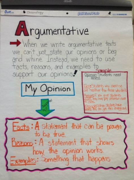 Persuasive Writing Anchor Chart, Argumentative Text, Writing Anchor Chart, 6th Grade Writing, 5th Grade Writing, 3rd Grade Writing, Argumentative Writing, Classroom Anchor Charts, Ela Writing