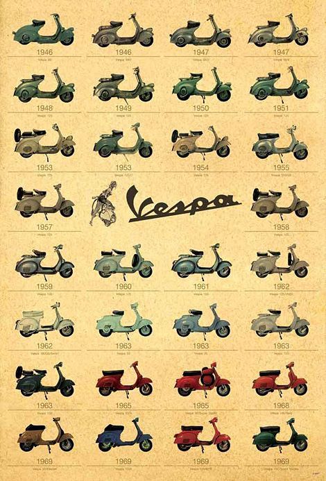 Vespa 1946-1969 Retro Vespa, Vespa Models, Vespa Ape, Scooters Vespa, Vespa 125, Classic Vespa, Vintage Vespa, Vespa Piaggio, Vespa Px