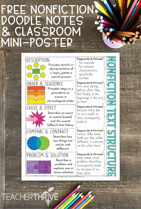 Text Structure Anchor Chart, Informational Text Structures, Teaching Nonfiction, Nonfiction Text Structure, Text Structures, 6th Grade Reading, Reading Anchor Charts, Text Structure, Doodle Notes