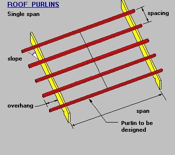 Timber & steel framing manual - Single Span Purlin Ridge Beam, Civil Engineering Construction, Roof Edge, Gambrel Roof, Steel Framing, Wooden Bird Houses, Timber Roof, Roof Trusses, Gable Roof