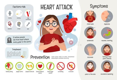 Illustration about Vector medical poster heart attack. Symptoms of the disease. Prevention. Illustration of cute sick girl. Illustration of cardiology, disease, cute - 159007627 Acne Infographic, Medical Poster, Sick Girl, Foot Reflexology Massage, Penyakit Jantung, Medical Posters, Girl Vector, Reflexology Massage, Foot Reflexology