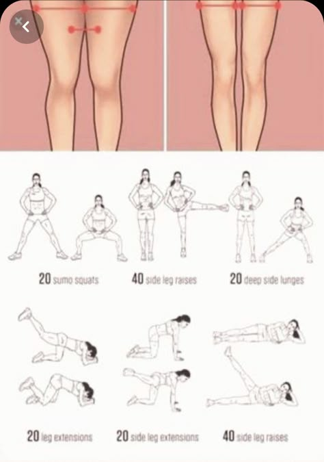 Lose Thigh Fat Workout, Thigh Fat Workout, Motivasi Diet, Reduce Thigh Fat, Workout At The Gym, Exercise To Reduce Thighs, Lose Thigh Fat, Burning Workout, Trening Fitness