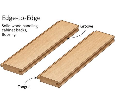 Making Perfect Tongue-and-Groove Joinery on the Router Table Common applications: Edging Web frames Cabinet backs Wall paneling Flooring With its relatively short tongue that fits into a shallow groove, the tongue-and-groove joint is woodworking’s diminutive cousin to the mortise-and-tenon. Thankfully, it’s much easier Tongue And Groove Flooring, Tongue And Groove Walls, Framed Cabinet, Woodworking Joinery, Router Table, Tongue And Groove, Step By Step Drawing, Mortise And Tenon, Blog Entry