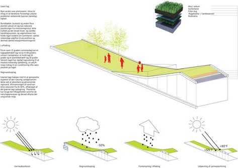 Big Architecture, Green Architecture Concept, Collage Architecture, Big Architects, Architecture Diagram, Concept Models Architecture, Urban Landscape Design, Passive Design, Architectural Engineering